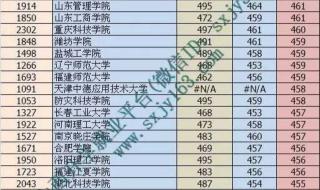 山西大学录取分数线