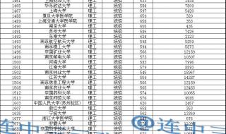 山西大学录取分数线
